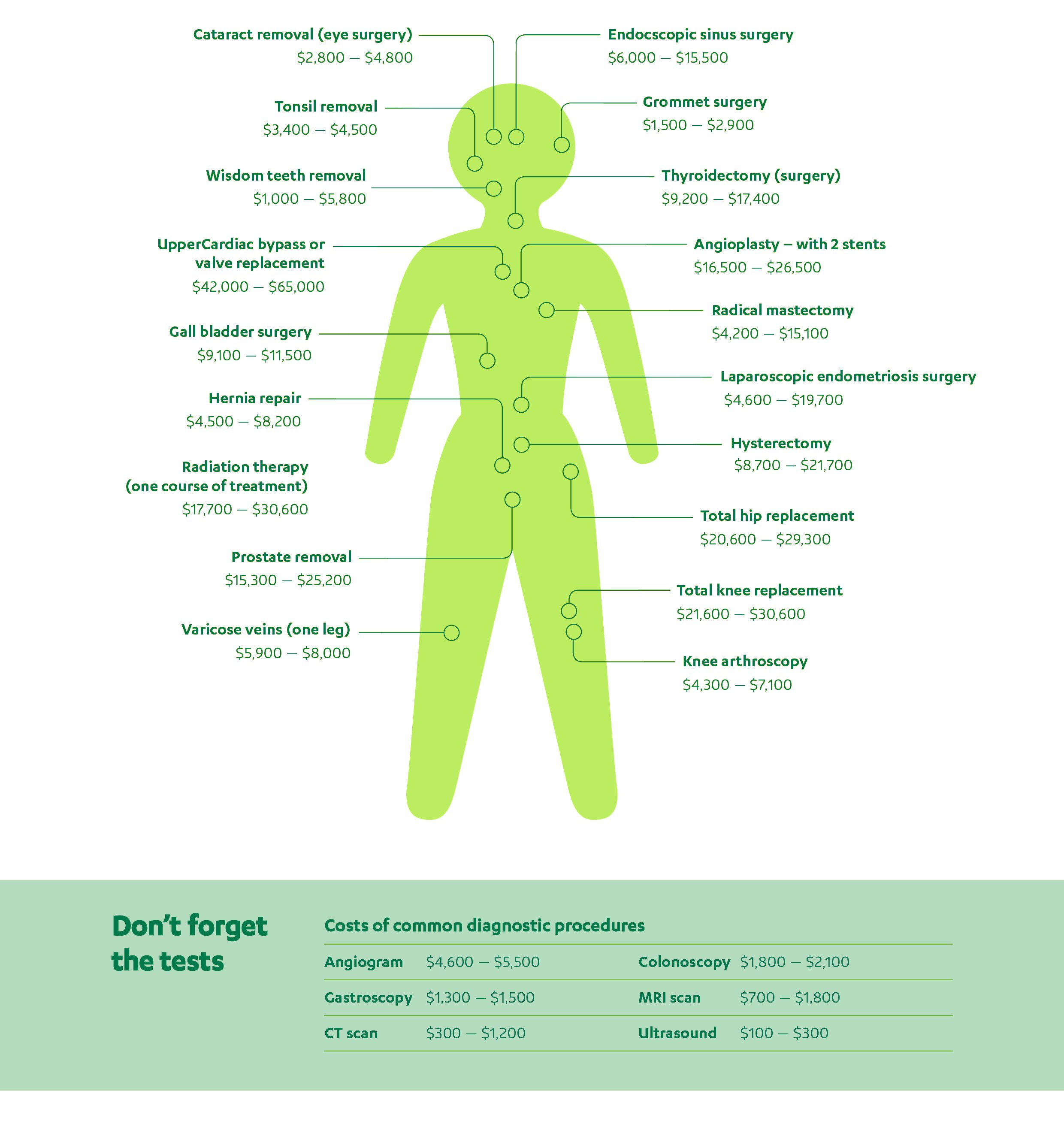 The true costs of surgery